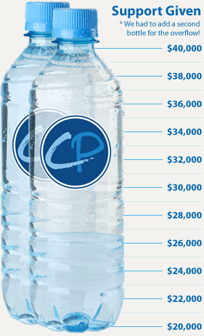 Status $26,200